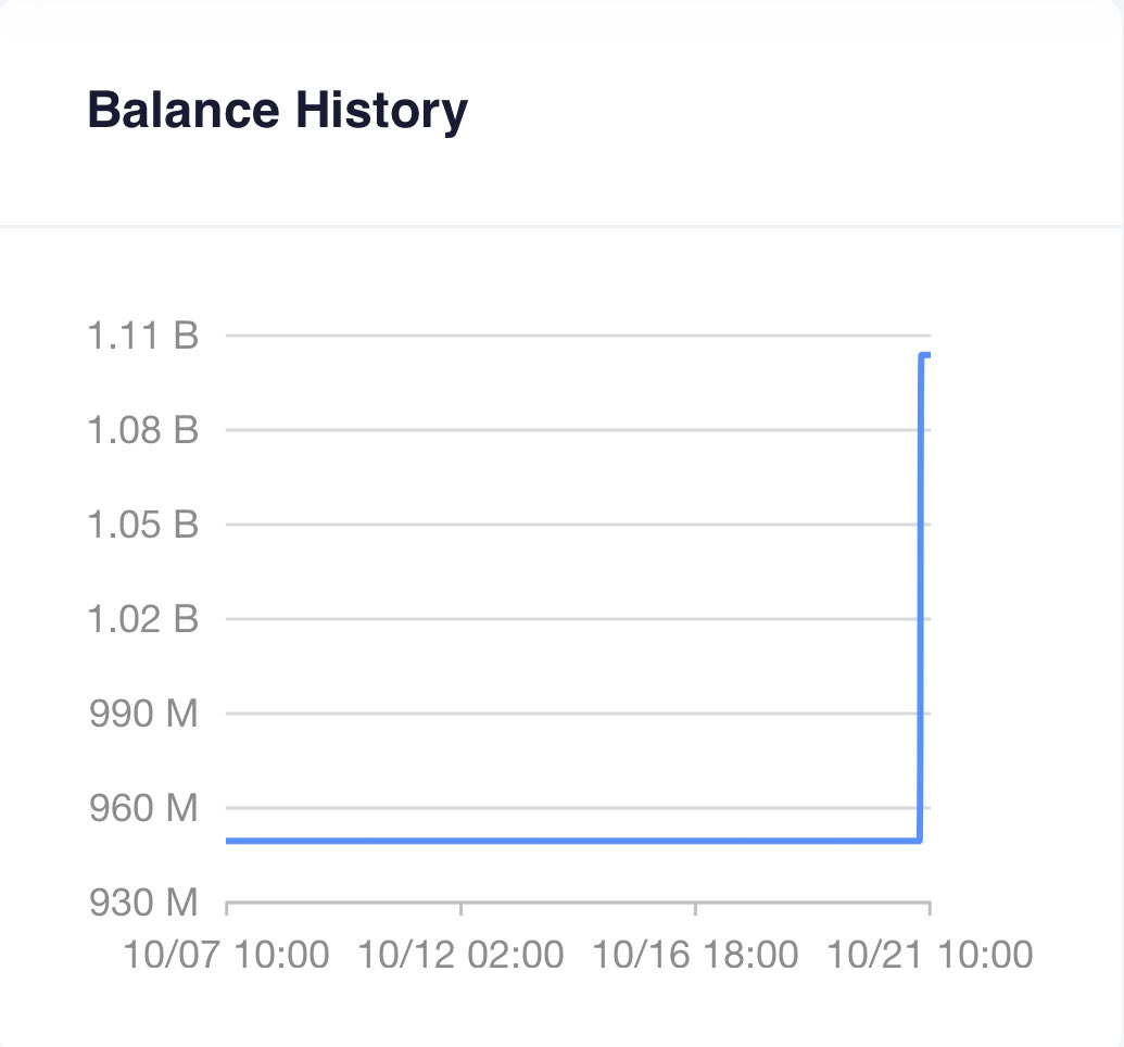 ₿ЯT 𐤊 🐈📈 tweet media