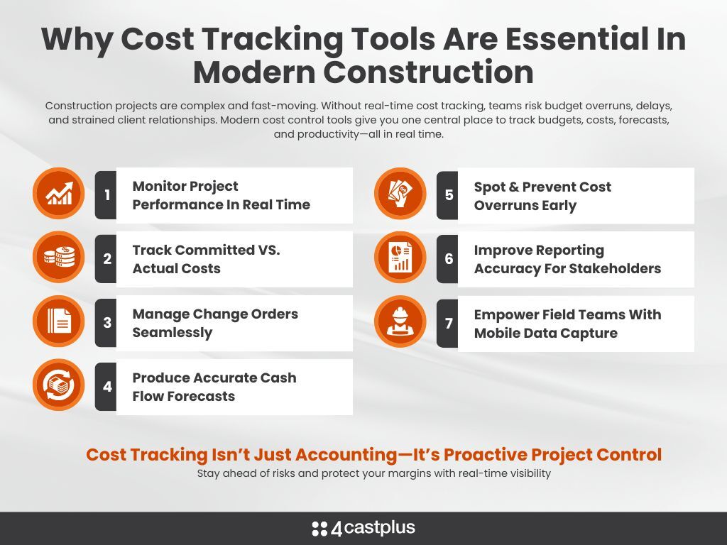 4castplus's tweet image. With real-time cost tracking, you can monitor budgets, manage change orders, forecast cash flow, and keep every stakeholder aligned ,all from one platform.
hubs.ly/Q03K_pHt0
#CostTracking #ProjectControls #ConstructionManagement #CashFlow #4castplus