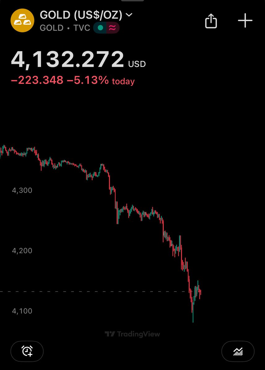 cryptorover's tweet photo. BITCOIN IS PUMPING. 

GOLD IS DUMPING. 

MONEY ROTATION HAPPENING NOW. https://t.co/zg4SZ6QfGB