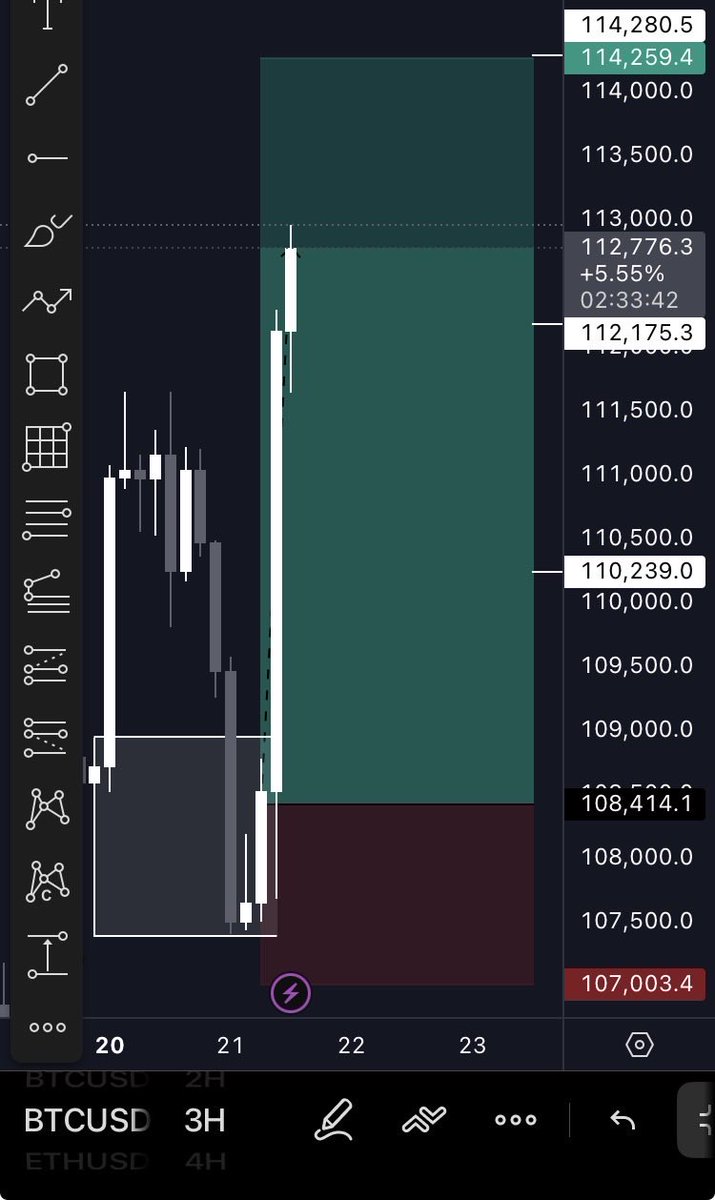 Mehran Khan ๐ (@mehrankhancrypt) on Twitter photo I Shared This Bitcoin Trade Call In Premium Today Before Pump.
And Here It Is Pumping Hard. I Shared This Bitcoin Trade Call In Premium Today Before Pump.
And Here It Is Pumping Hard.