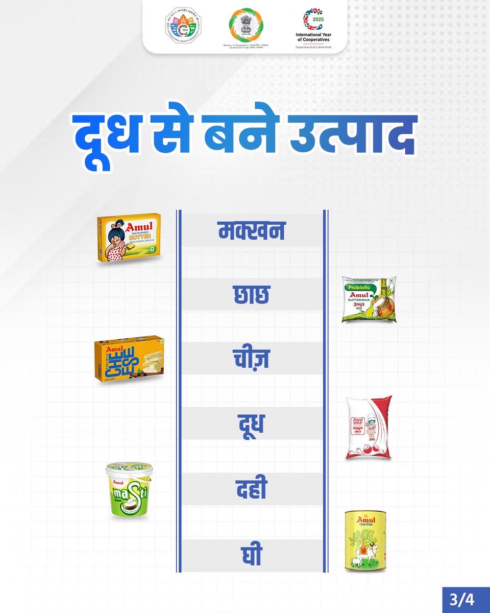 MinOfCooperatn's tweet image. गुजरात के बनासकांठा जिले से शुरू हुई बनास डेयरी आज एशिया की सबसे बड़ी डेयरी सहकारी संस्था के रूप में ग्रामीण भारत की सशक्त पहचान बन चुकी है। यह डेयरी किसानों के आत्मविश्वास, परिश्रम और सहकारिता की शक्ति का प्रतीक है, जो प्रतिदिन लाखों परिवारों की आजीविका, पशुपालन, जैविक खाद,…