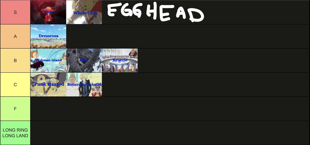 nearly caught up to one piece post timeskip ranking