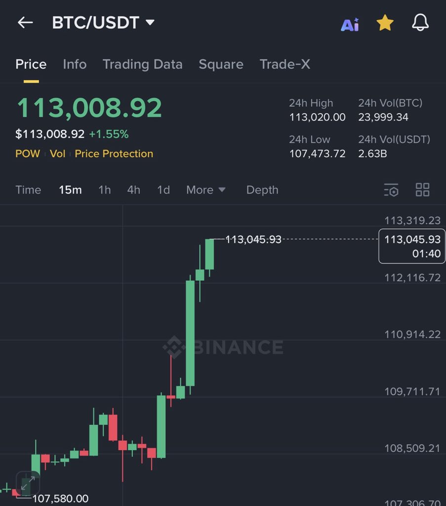 AshCrypto's tweet image. Bitcoin and ETH are pumping back up 🚀