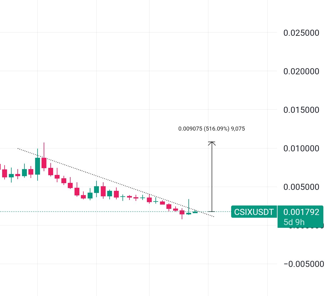 Sangita Lowcap Pump Gems 💎 on X