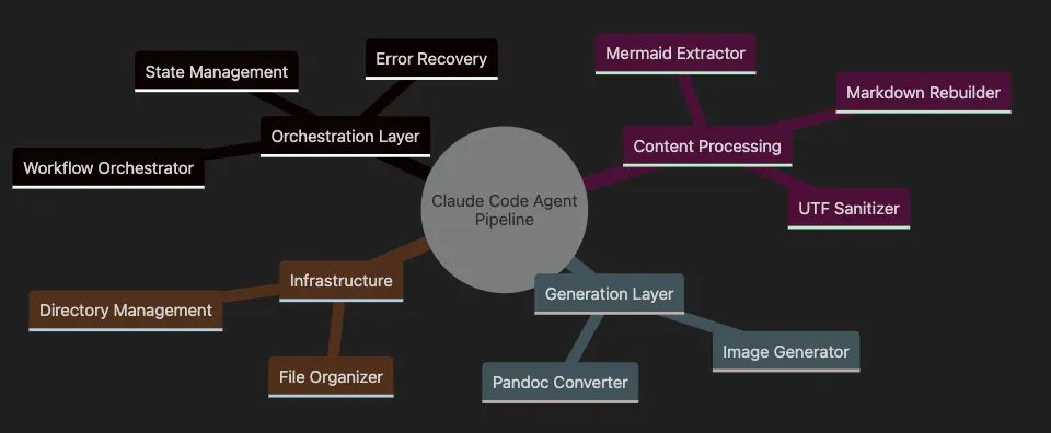 Claude Code Sub-Agents (Members only)
medium.com/@richardhighto…
#MachineLearning #ChatGPT