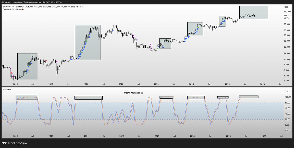 GeoMetric tweet media
