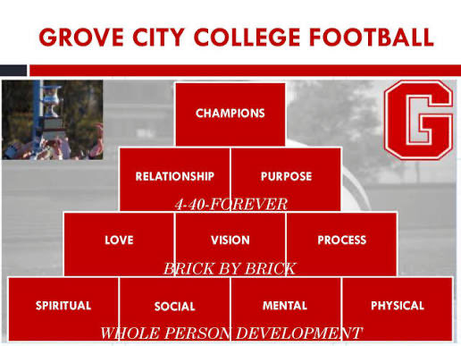 When speaking with a recruit, I always ask, "What are your biggest deciding factors in choosing a school?" One "A place that will develop me and make me the best version of myself." 
You will not find a place better than Grove City College.