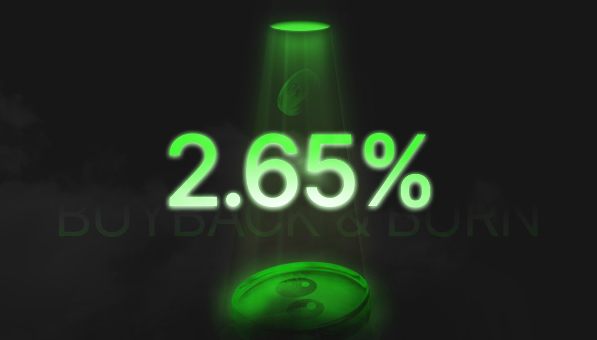HyperSwapX's tweet image. HyperSwap Treasury has bought back and burned 2.65% of the total SWAP supply.
Tx: hyperevmscan.io/tx/0xe4e1deb82…
The automated buyback mechanism using 75% of protocol revenues starts tomorrow.
According to DeFiLlama, approximately $6M in annual revenue will go toward buybacks and…
