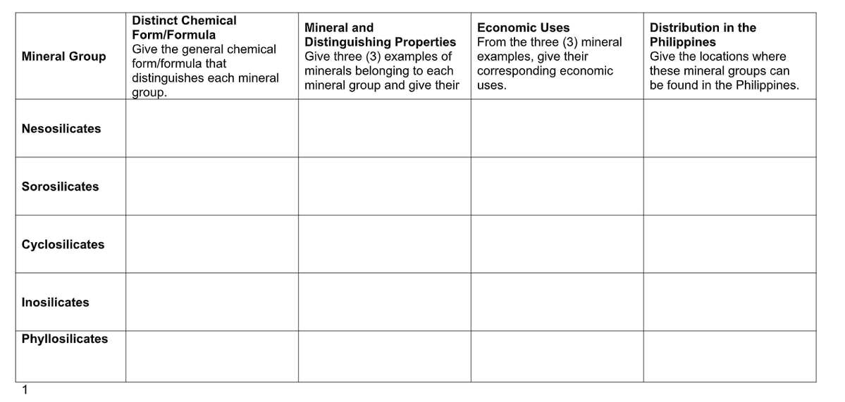 fawn_client's tweet image. lf commissioner 
commstwt commsx ph

earth and life sci 
fill the table and answer the questions 
will provide notes

drop rates :) thank you!