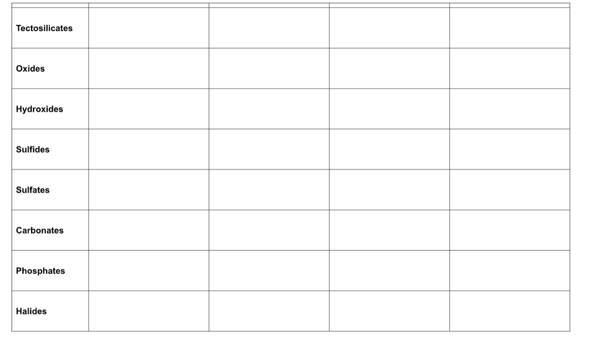 fawn_client's tweet image. lf commissioner 
commstwt commsx ph

earth and life sci 
fill the table and answer the questions 
will provide notes

drop rates :) thank you!