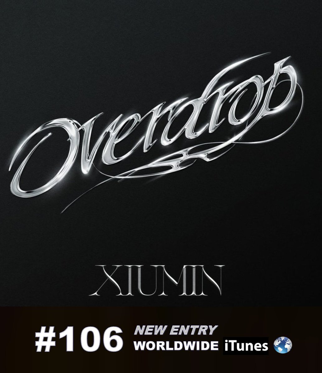 WORLDMUSICAWARD's tweet image. #EXO's @XIUMIN scores the 9th Top new Entry on the Worldwide iTunes song chart, debuting at #106 with his explosive new Single #OVERDROP, after going to #1 in multiple countries! 💪🕺🏻🏎️9⃣🔝🆕💥1⃣0⃣6⃣ 🌎🎵🔥🖤
"OVERDROP" debuts at #12 on BUGS and #89 on the MelOn Hot100 30 day…