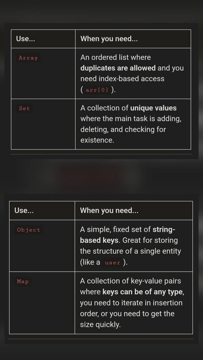 vkajal10's tweet image. Day 26&27 #buildinpublic
📌Today's learnings:
🔹️forEach()
🔹️.map- .set(), .get(), .has(), .delete
🔹️.filer -new array meeting condition
🔹️.reduce- eg. Sum, count items etc.
🔹️Set- .add , .has , .clear
#100DaysOfCode #JavaScript
#CodingJourney #WebDevelopment #day26