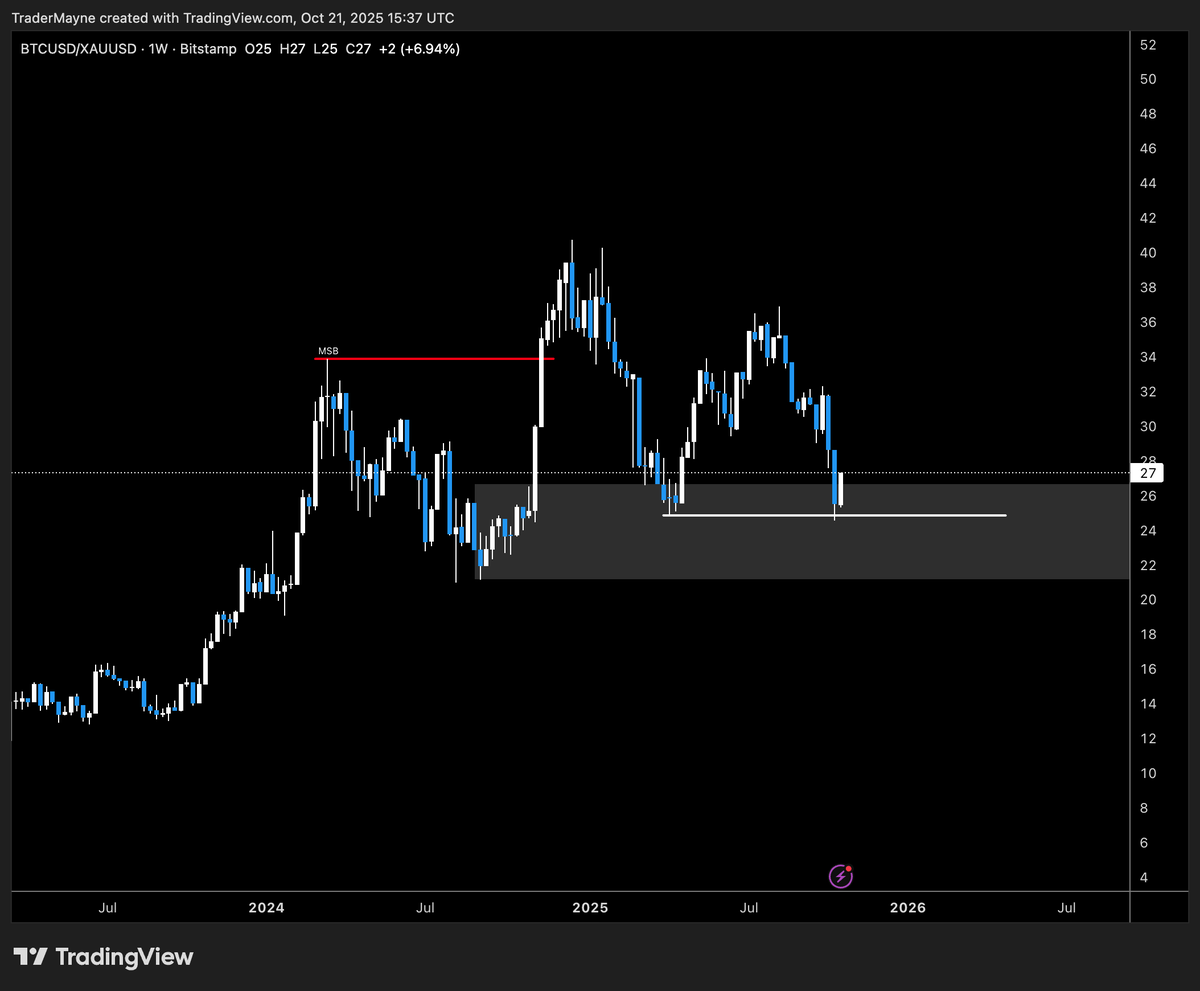 Oh Mayne you can't do TA on a crosspair that you just made up. 

Yes I fucking can.