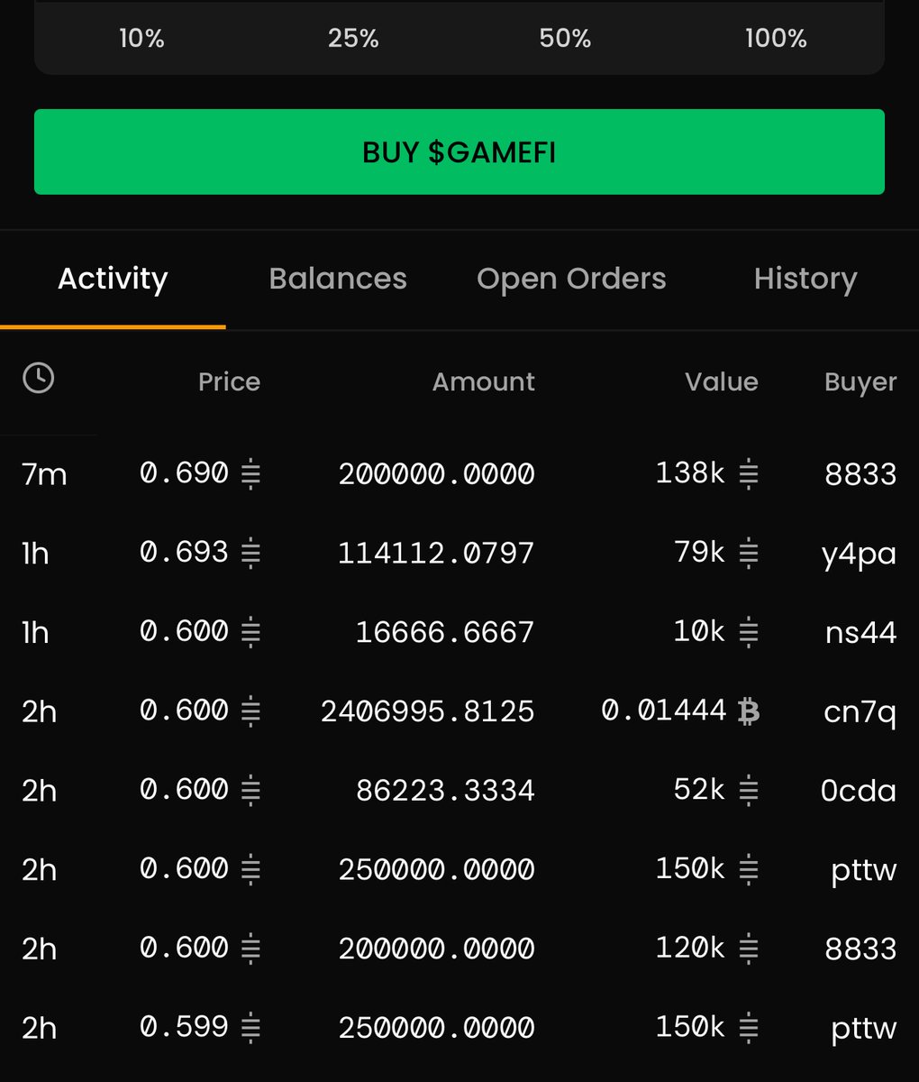 GameFibrc20_cn's tweet image. ❗️❗️❗️ $GameFi 再次成为过去 24 小时@unisat_wallet
和@bestinslotxyz上交易量排名第一的 BRC2.0 无可替代龙一代币🚀🚀🚀
这只是 GameFi 运动的开始🛫
📷自由和公平将永远引领潮流
unisat.io/market/brc20_p…
bestinslot.xyz/brc2.0/gamefi
#Bitcoin #Ordinals #Runes #BRC20 #铭文
