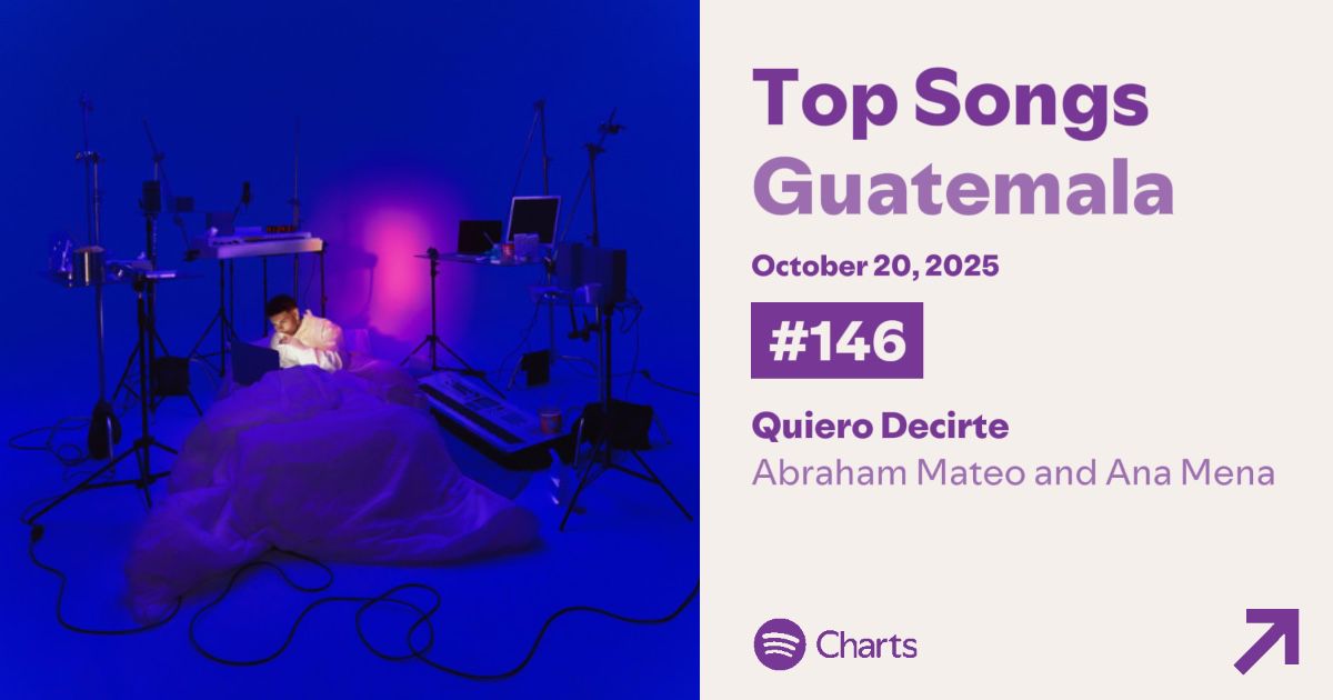 Así va #QuieroDecirte en el chart de Spotify, a seguir reproduciendo la canción familia! 💙🤍💙 <a href="/AbrahamMateo/">Abraham Mateo</a> <a href="/AnaMenaMusic/">Ana Mena</a>