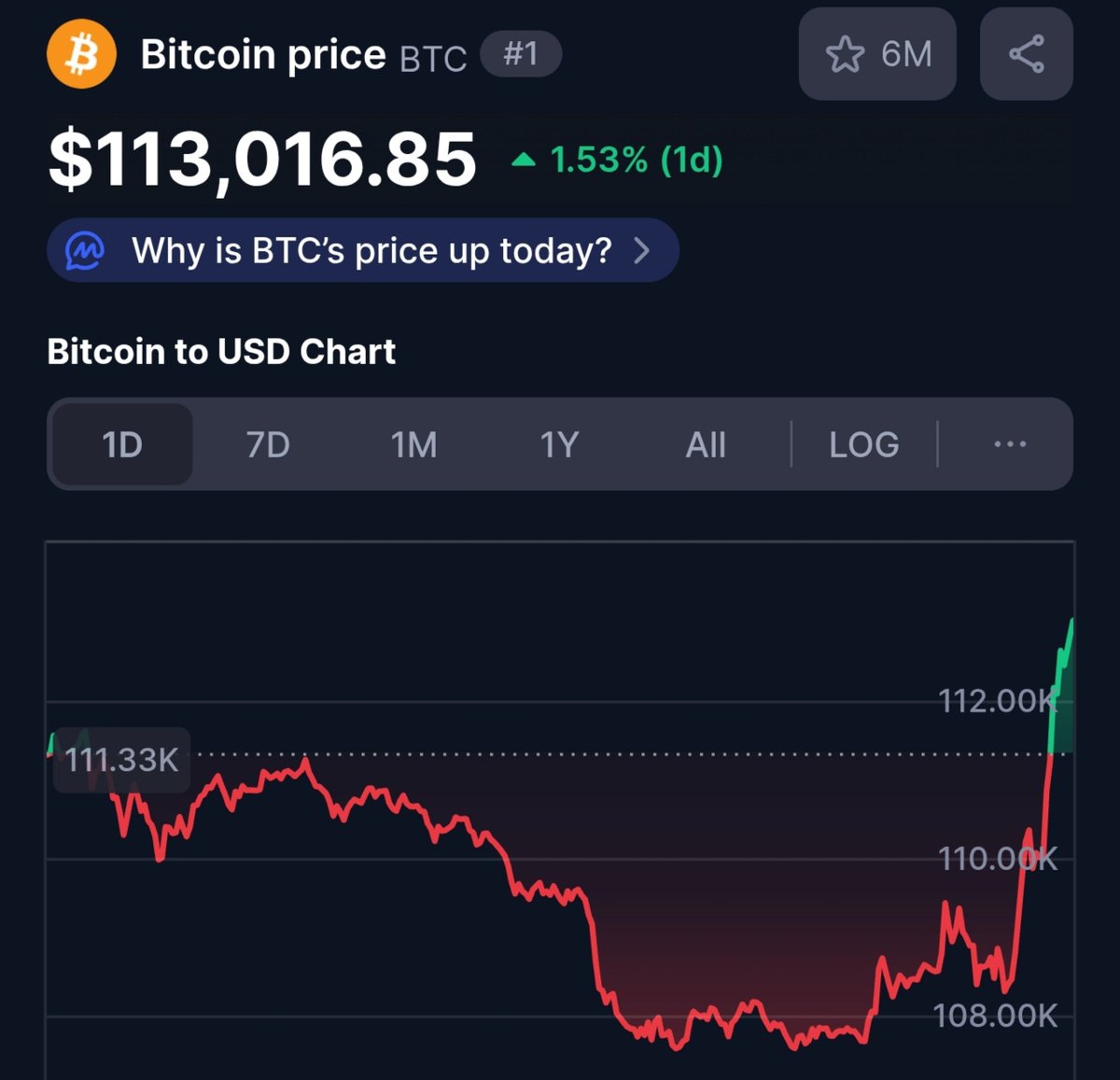 theeveloper's tweet image. omoxx wetin dey sup for market today, GOLD dey drop, $BTC dey climb losi orun.