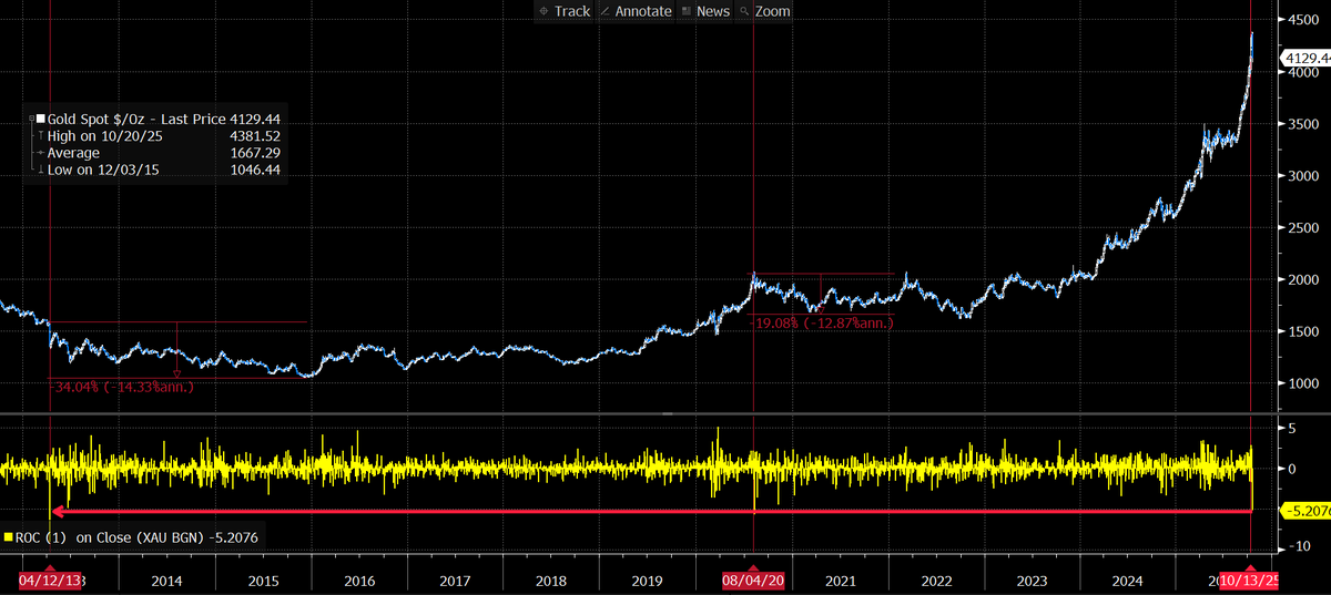 NotAndrew tweet media