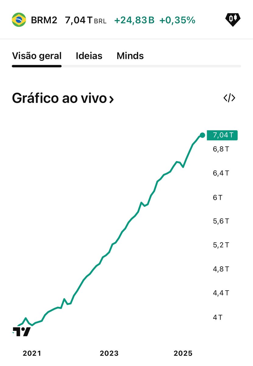 Como pode nossa inflação acumulada estar e 4,7%, sendo que e a “impressão de moeda”, que seria o M2, estar subindo ?

Se nossa moeda está saudável, porque o BC mantém juros altos ?