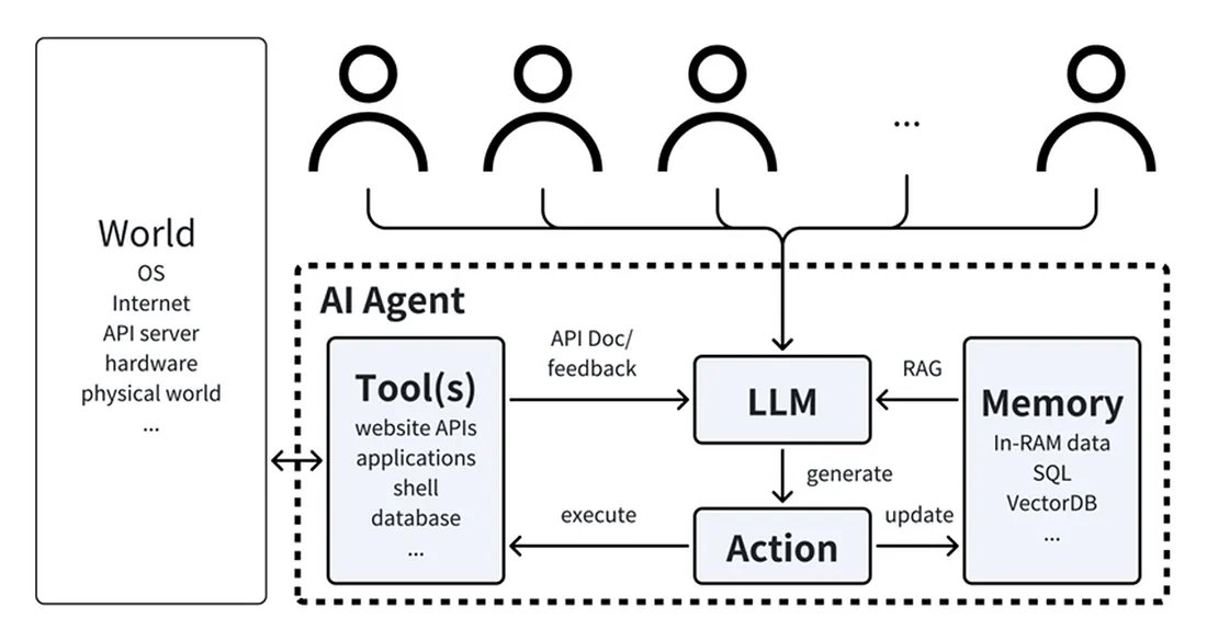 adnan_hashmi's tweet image. Model Context Protocol in .NET
medium.com/data-science-c…
#MachineLearning #ChatGPT