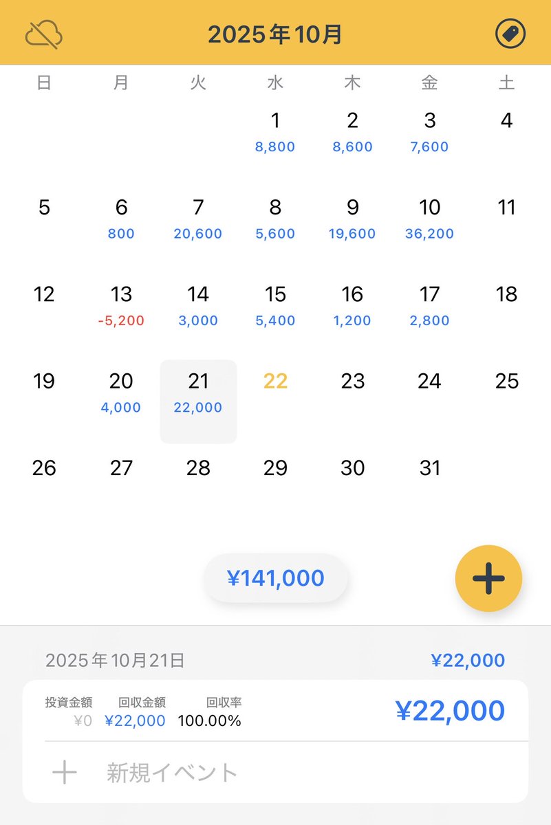 10/21 ドル円　20枚
+22000円　NY前から
会見は良くわからずたまたま取れた所もあり、あとはひたすら値動きだけで狙って大きくくらったとこもあったけどコツコツ積めました。