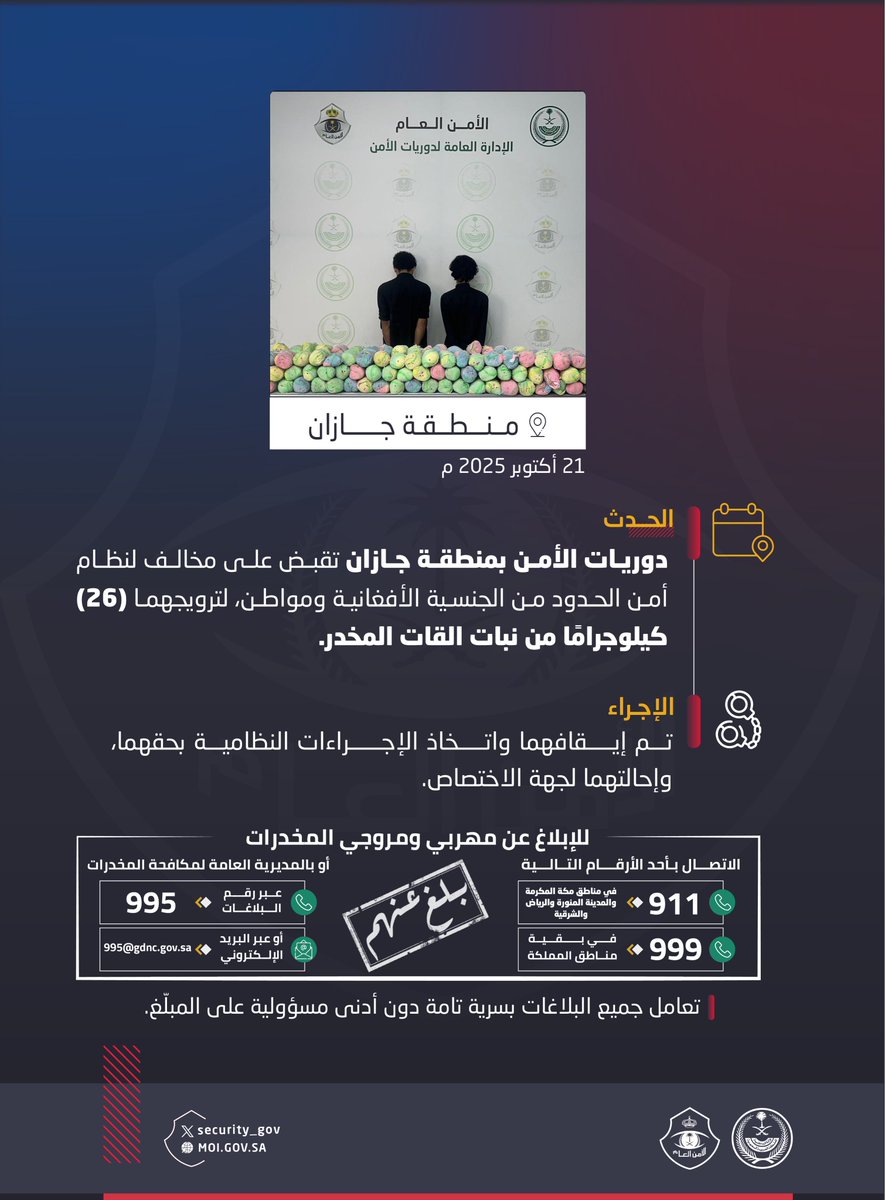 دوريات الأمن بمنطقة جازان تقبض على شخصين لترويجهما (26) كيلوجرامًا من نبات القات المخدر.
#الحرب_على_المخدرات
#بالمرصاد