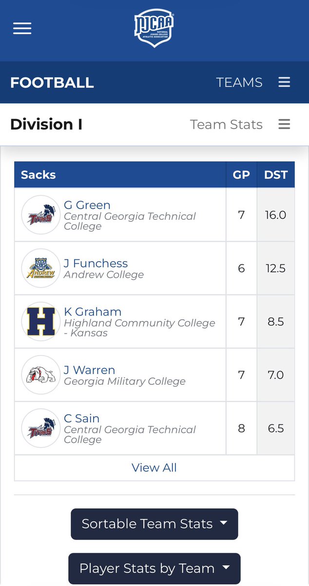 Last year 15, this year 16 with more games to go🙏🏾
#JUCOPRODUCT