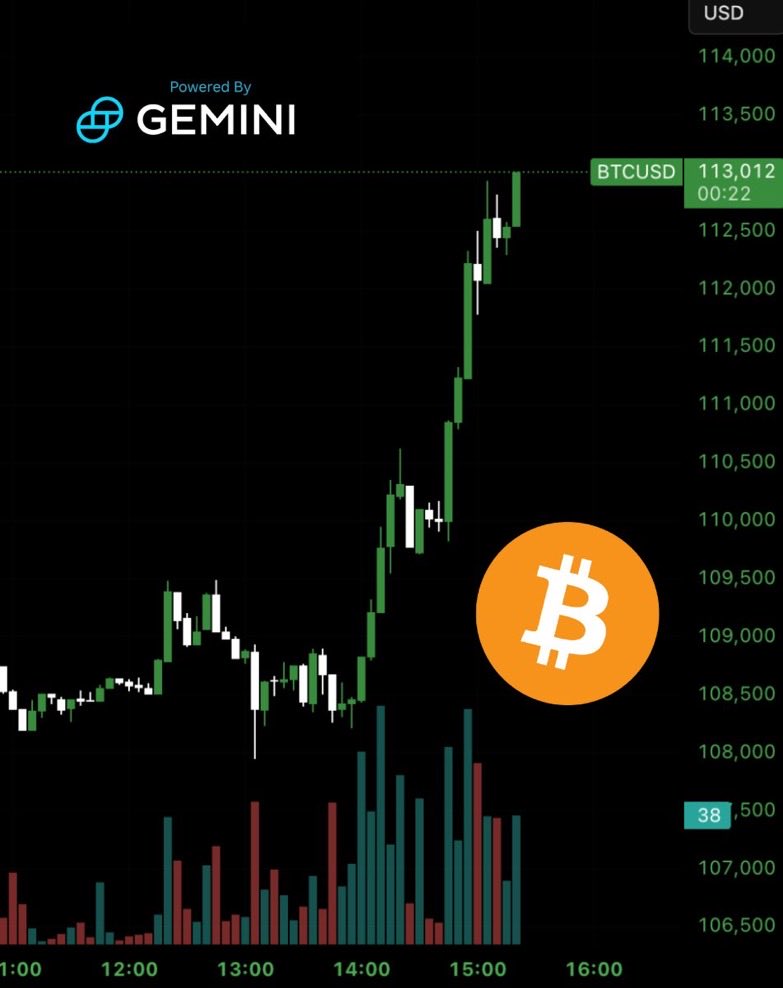 Bitcoin pumps above $113,000 as gold and silver crash. 

Has the Gold-Bitcoin rotation begun? 🤔