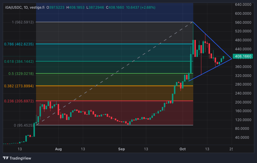 iGetAlgo's tweet image. Just $GONNA leave this here.. $iGA x $ALGO
👉 vestige.fi/asset/26359923…