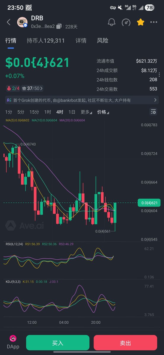 我觉得底部已经出来了
$DRB