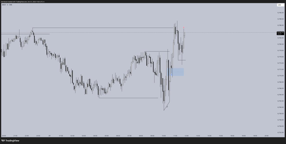 Wanted more on $ES today initially but I'll take 12 points.