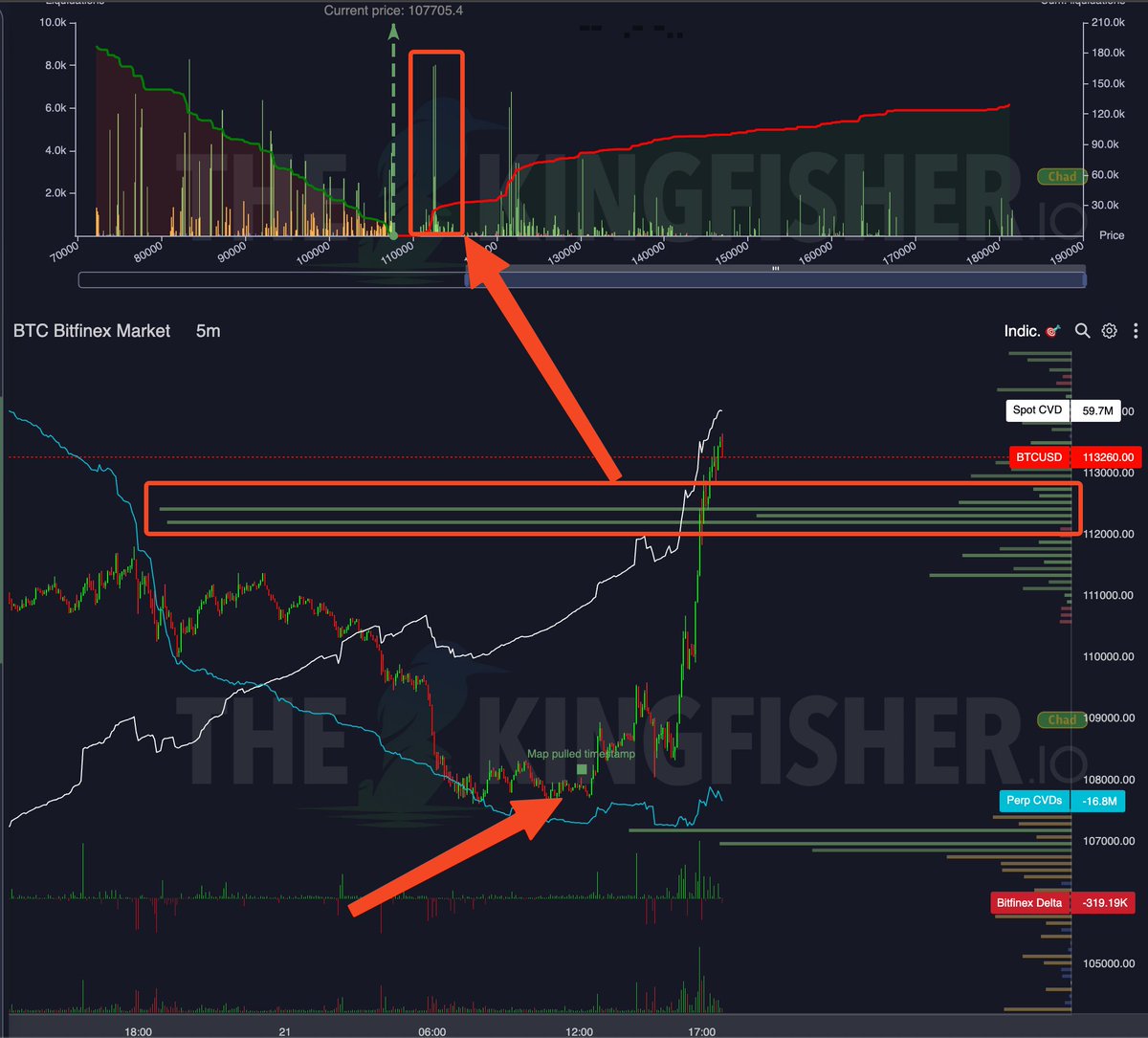 BTC went right for those short liquidations (all leverage l | KuCoin