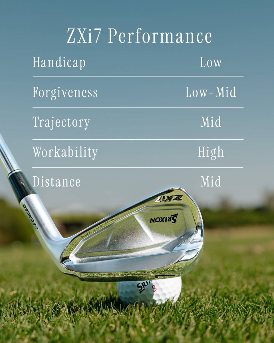 FEEL. CONTROL. WORKABILITY.
ZXi7 delivers tour-preferred looks, pro-level feel, and precision workability, all packed into a pure players iron.
Learn more 👉 ow.ly/UmEB50XfI1Z