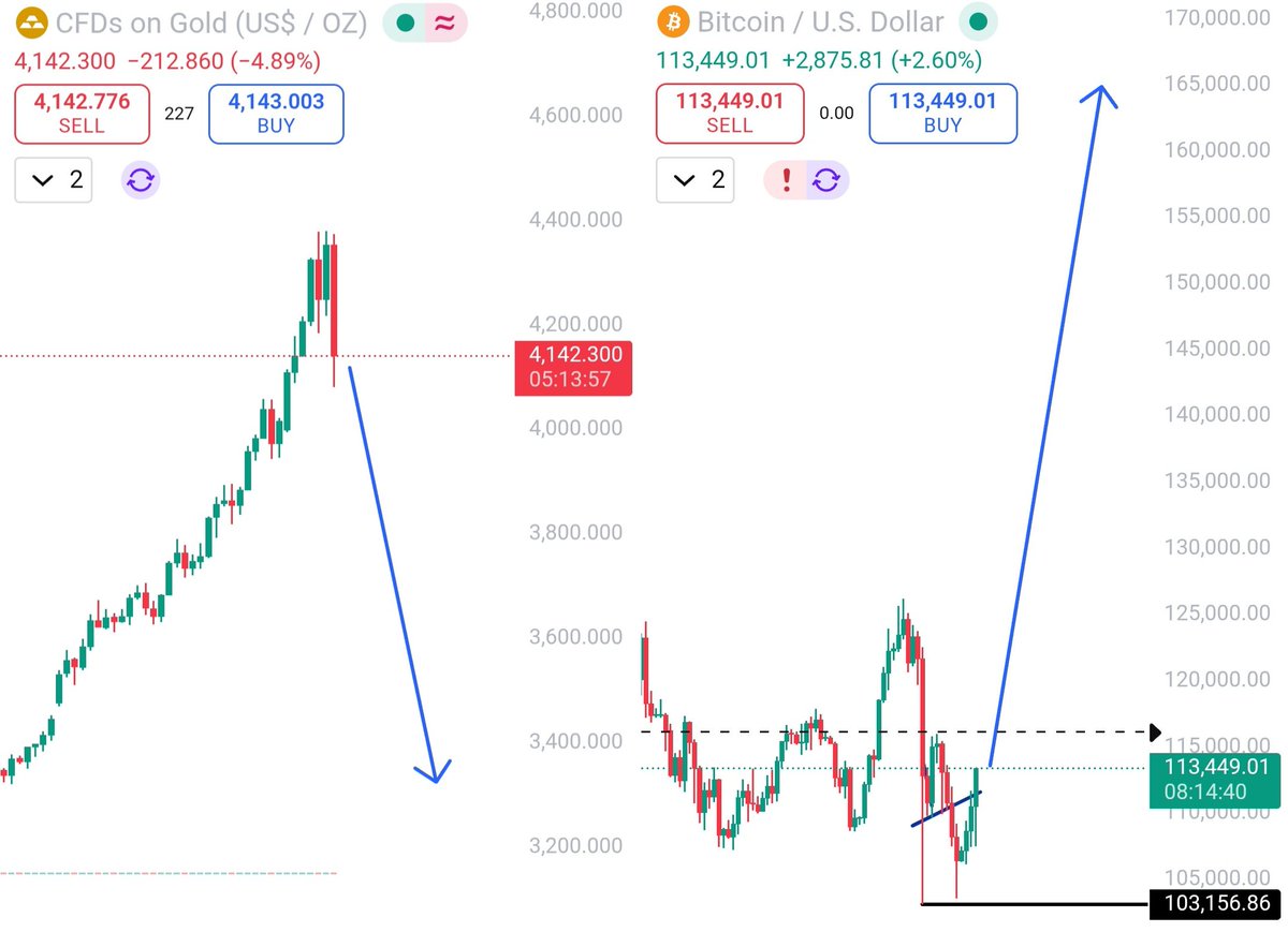 👀Breaking: GOLD will bleed!📉 BTC will pump crazy!📉
And #SPX6900 will outpreform everything.🚀🤝

Buy $SPX around 1 dollar now before we hit 100 dollar...📝⏳️