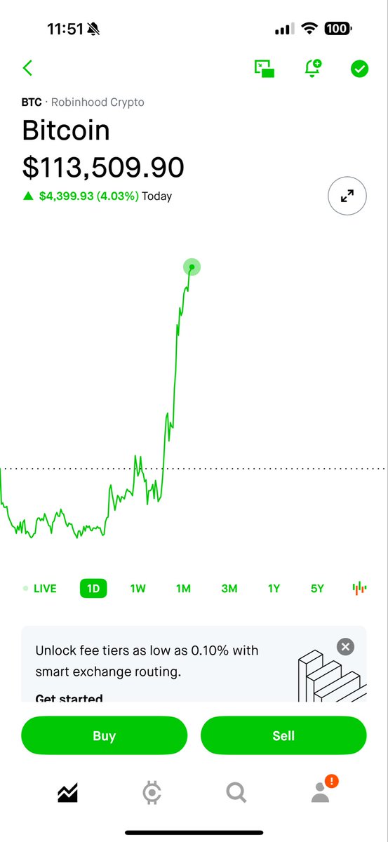 MAHIMX23's tweet photo. Just like that Money is Rotating Back to Digital Gold 🌟

103K >> 113K in 3 Days 
#Bitcoin https://t.co/h6tReC2dRw