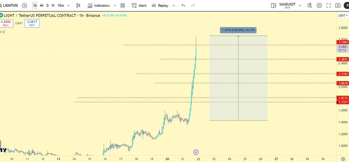 $LIGHT Sometimes, the riskier ones pumps the quickest.