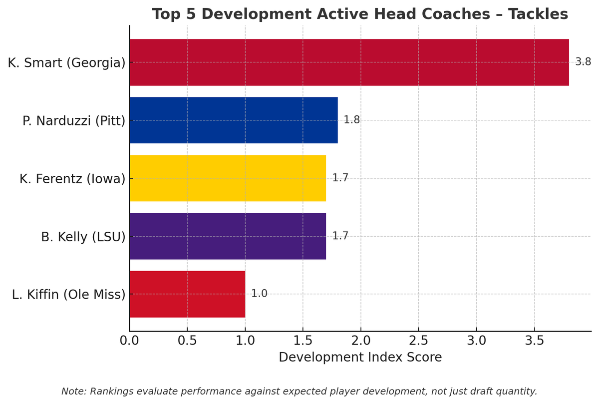 Nextlevelindex tweet media