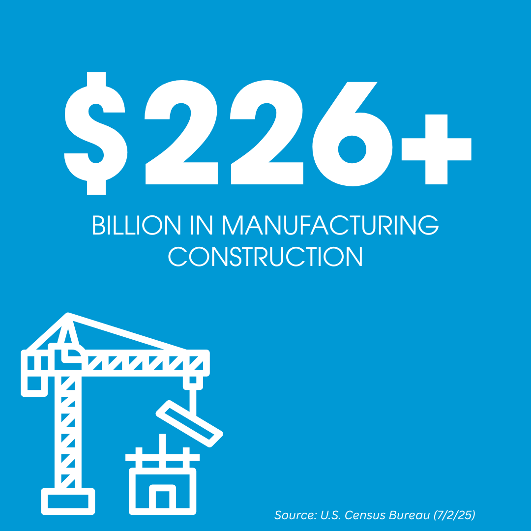 eclipseautomate's tweet image. The manufacturing construction boom shows no signs of slowing. In May 2025, $226.4 billion was invested in private manufacturing facilities.
That's real growth, building real infrastructure. 🏗️
#EclipseAutomation #ManufacturingTrivia #NationalManufacturingMonth2025 #BuiltToLast