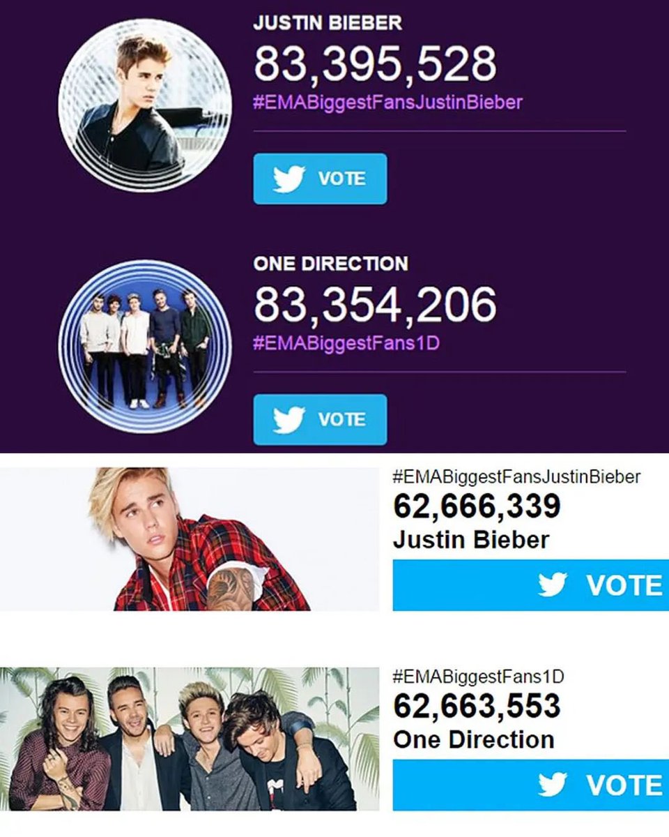 rare aesthetic: you have school in the morning but you cant go to sleep bc you have to beat directioners #EMABiggestFansJustinBieber