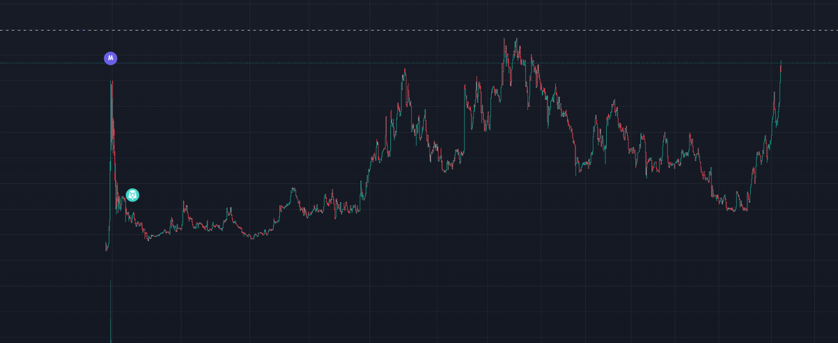 Raytrapani's tweet photo. Would you buy this chart? https://t.co/2QzmNRYWah