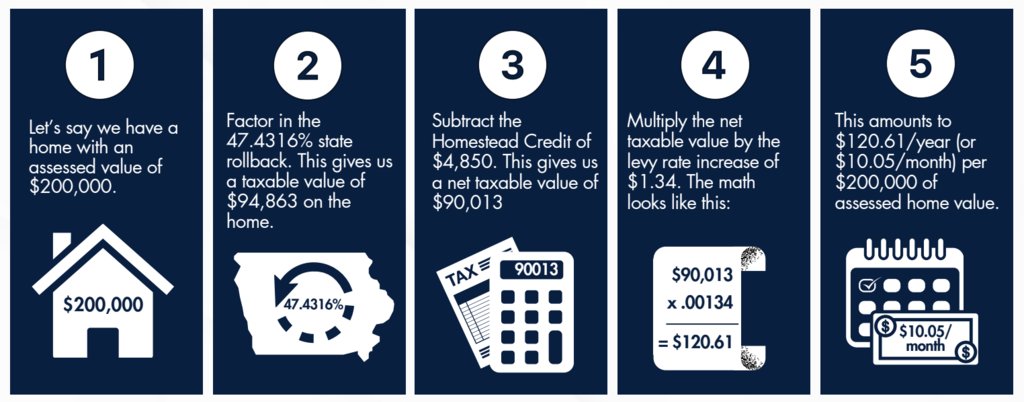 Are you wondering the tax impact of our upcoming VPPEL?  Please see this document for further clarification:  tinyurl.com/24bkp4nx