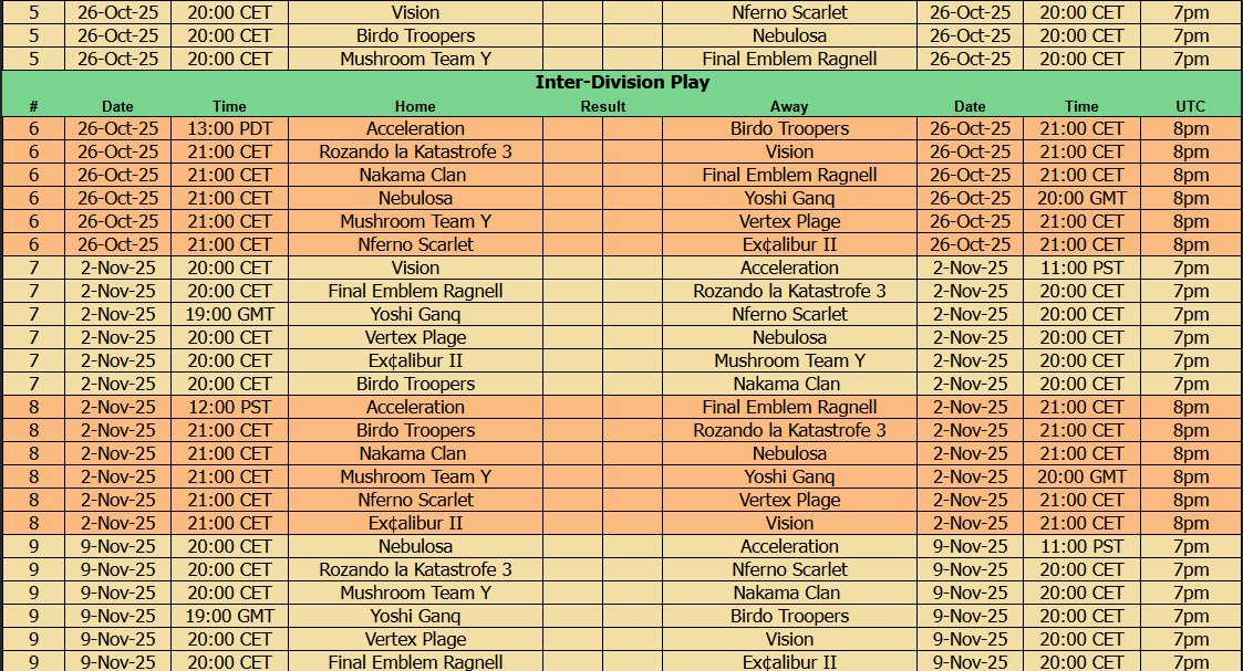 Nuestro primer equipo actualmente esta en octavo posición y esta jornada 5 nos enfrentaremos contra Mushroom Team Y. Séptimos clasificados. En la jornada 6 nos enfrentaremos contra Nakama Clan. Terceros clasificados.

Esto es muy largo y queda mucha competición.

#123FinalEmblem