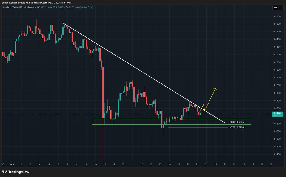 $ADA is looking strong and close to the momentum trend

keep an eye on the breakout