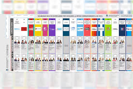 #Elecciones2025 CONSEJO consultá el padrón, volvieron a cambiar lugares de votación
Recordá que esta vez hay una sola boleta que vas a marcar con un birome. Podés llevar la tuya