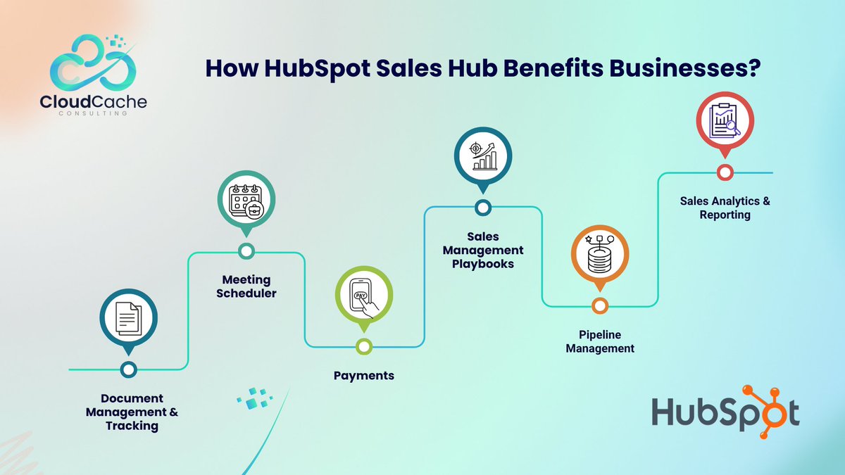 🚀 Boost sales with HubSpot SalesHub!
🔹 Track docs &amp; follow-ups
🔹 Easy meeting scheduling
🔹 Streamline payments
🔹 Empower reps with playbooks
🔹 Automate pipeline tasks
🔹 Get actionable sales insights
Visit Us: bit.ly/4njteHD
#saleshub #hubspot #hubspotgoldpartner