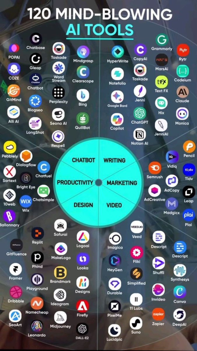 Bharambe2Kiran's tweet image. 120+ Mind Blowing AI tools to increase Productivity!
Follow @Bharambe2Kiran
𝐂𝐡𝐚𝐭𝐛𝐨𝐭
Chatbase
Taksade (likely Taskade)
Mindgrasp
HyperWrite
CopyAI
Grammarly
Rytr
MarSAI (likely Jasper.ai or similar; partial)
WordStream
Clearscope
Notefolio (likely Notion AI)…