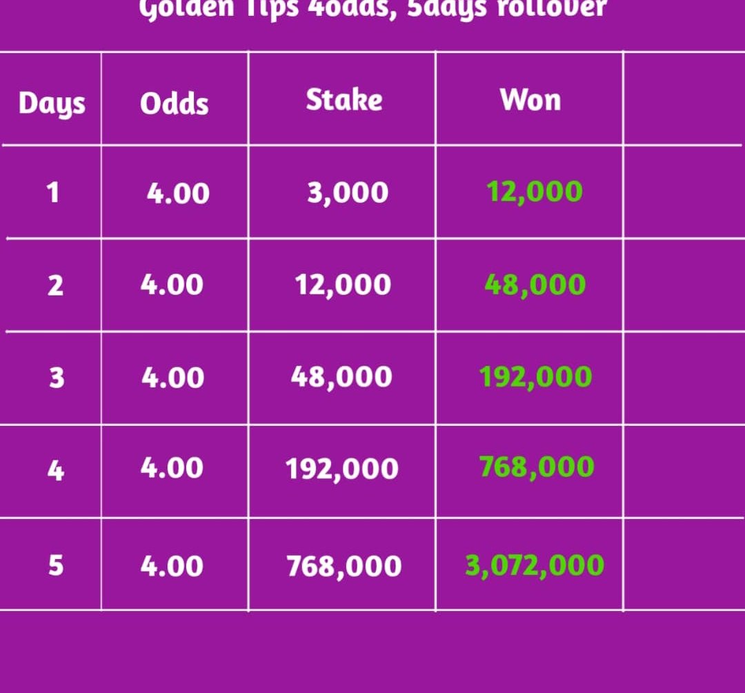4 odds roll over.... DAY 1 OF 5 
Z5LM2Q