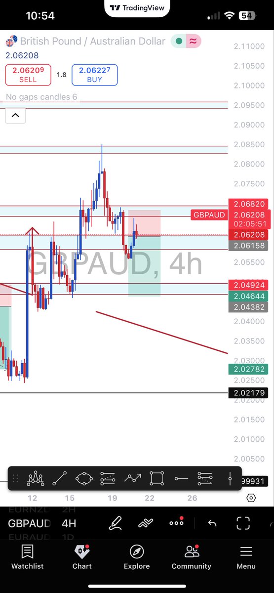 VANDER FX📉📊 tweet media