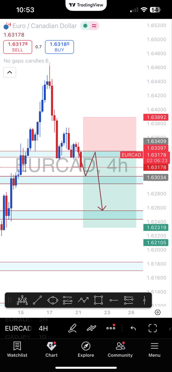VANDER FX📉📊 tweet media
