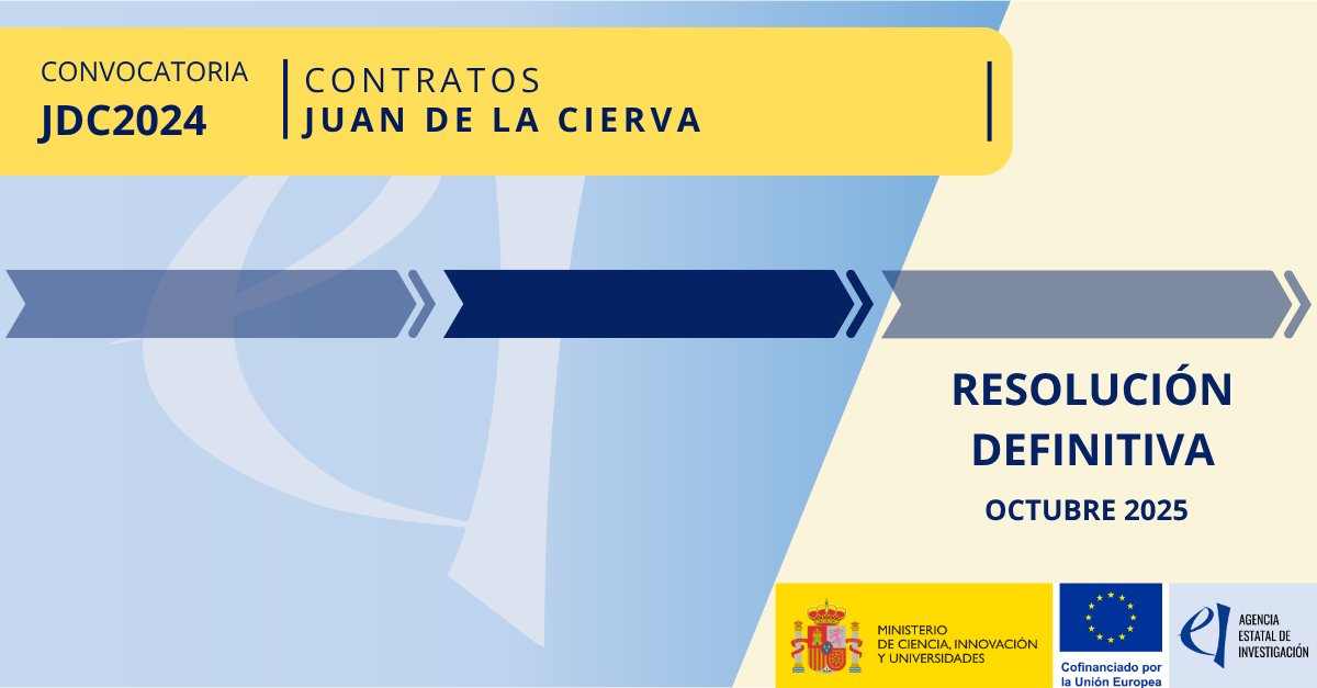 AgEInves's tweet image. Publicamos la Resolución de Concesión de #JuandelaCierva 2024. Estas ayudas facilitan la incorporación de jóvenes doctores  en centros de I+D españoles.
💵36,5 M€ cofinanciados por #FSDE+
💠477 ayudas
aei.gob.es/noticias/agenc…