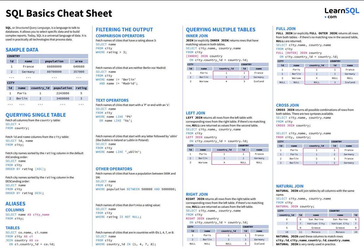 arceyul's tweet image. HOJA DE TRUCOS PARA APRENDER SQL DESDE 0

EN FORMATO PDF Y CON EJEMPLOS 

midu.link/sqlpdf
